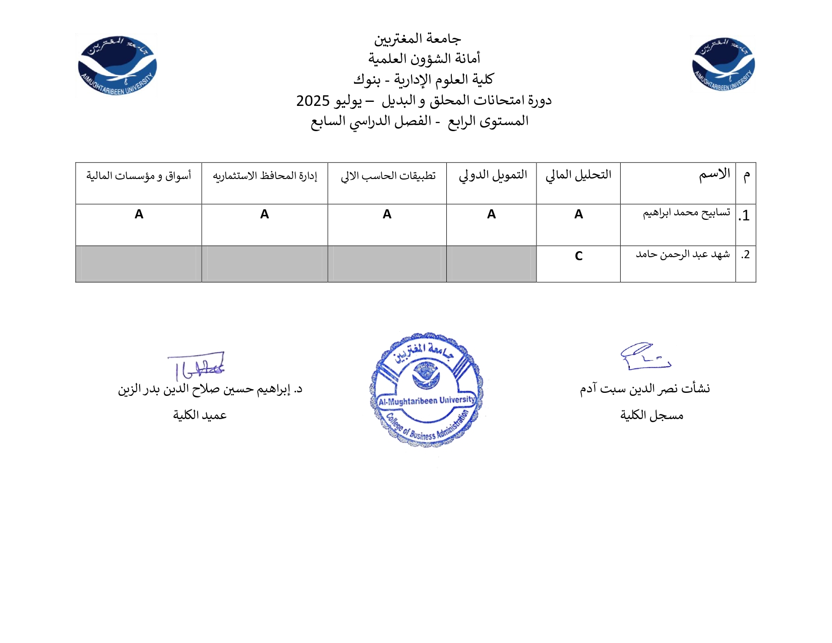 كلية العلوم الإدارية- قسم بنوك